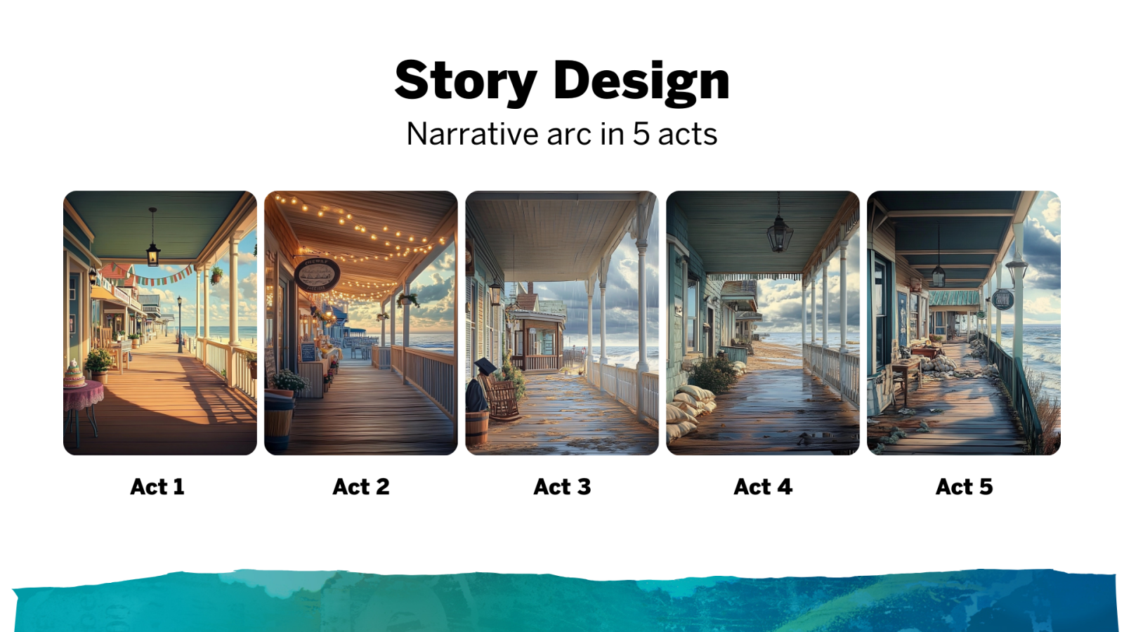 Anchored Memories Acts